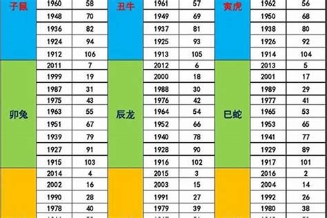 81年次生肖五行|1981 年出生属什么生肖